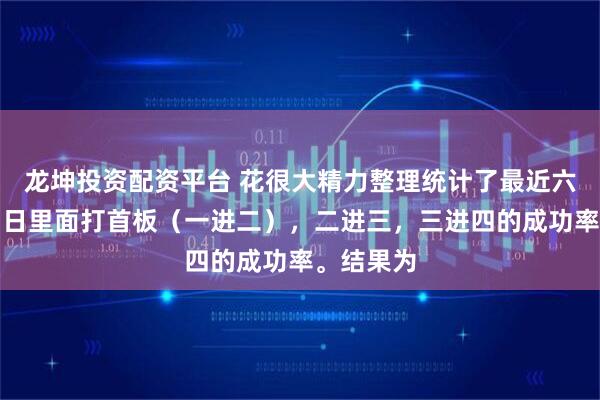 龙坤投资配资平台 花很大精力整理统计了最近六十个交易日里面打首板（一进二），二进三，三进四的成功率。结果为
